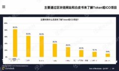 如何在MetaMask中安装和配置