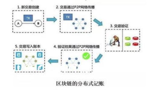 小狐钱包USDC测试网使用指南与注意事项