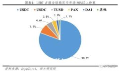 如何导入MetaMask：详细步骤