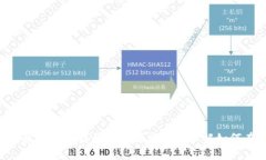baioti如何在MetaMask中创建比特币钱包并进行交易