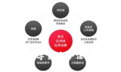 印度宣布加密数字货币合