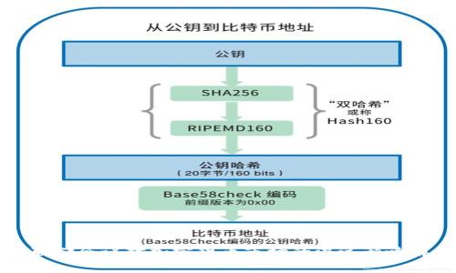 美联储会议对加密货币市场的深远影响解析