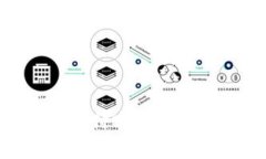 如何使用MetaMask支付BTC：详细指南与常见问题解答