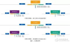 小狐钱包卡顿怎么办？解决卡顿问题的详细指南