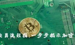 日本加密货币交易流程图：一步步揭示加密货币