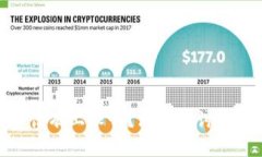 : 加密货币每天涨幅有上限吗？深入探讨市场波动