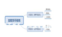 美国加密货币购买指南：如何在全球数字经济中
