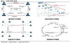 注意：由于篇幅限制，下面提供的是一个框架和