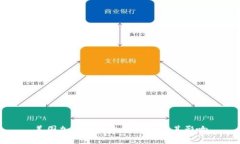 美国加密货币上市规定及其影响