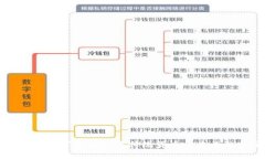 加密货币如何逐步取代传统货币的未来趋势分析