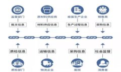 类加密货币的全面分析：发展现状、技术特点与