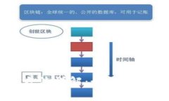 美国加密货币调查方法详解：如何进行有效的区