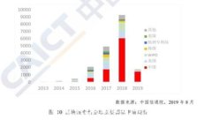 川普和加密货币：未来经济的新机遇与挑战