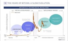 2019年加密货币热潮：技术、趋势与未来展望