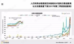 2023年埃及加密货币交易所排名与市场分析