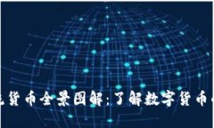 加密货币主流货币全景图