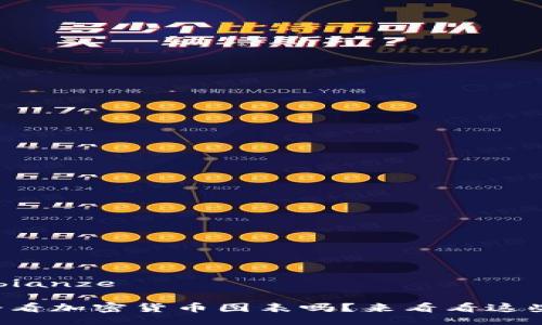 bianze/bianze

你真的会看加密货币图表吗？来看看这些技巧吧！