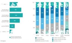   UTL加密货币：未来的数字