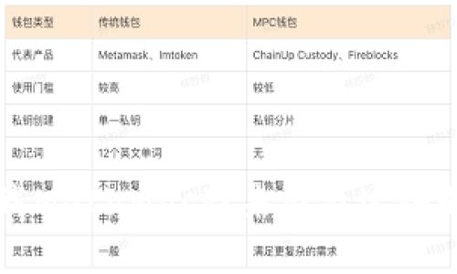  没法下载MetaMask？来看看这些解决方案！