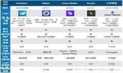    小狐钱包的闪兑去哪儿