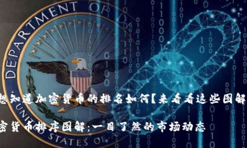 很想知道加密货币的排名如何？来看看这些图解吧！

加密货币排序图解：一目了然的市场动态