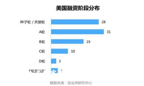 AE51加密货币：未来数字资产的投资新选择，你准备好了吗？