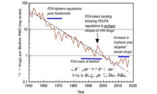 2023年，如何在加密农场赚取稳定的收益？