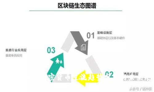 2023年电子加密货币主流趋势分析与未来展望