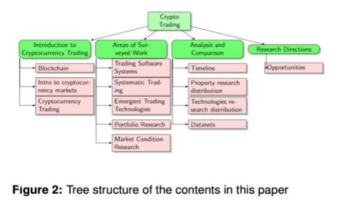 加密货币燃烧地址解析：概念、作用及未来趋势
