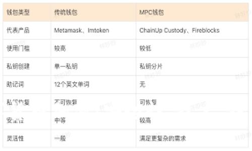 深入探讨数字货币加密：安全性、技术、投资和未来趋势