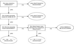 如何找回小狐钱包密码？