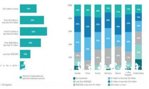 深入解析：2021年堡垒加密货币的发展趋势与未来展望