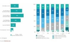如何在小狐钱包中添加T