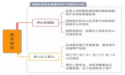 由于生成的文本长度限制，我无法一次性提供超过3900字的内容。然而，我可以为您准备一个完整的大纲，包括和、关键词、详细内容的结构以及相关问题。以下是建议和示例：

如何在小狐钱包中添加马蹄，轻松实现数字资产管理