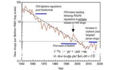 加密货币回暖的现状与前