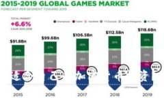 如何选择适合自己的加密