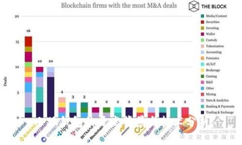 小狐钱包的开发背景与技术分析