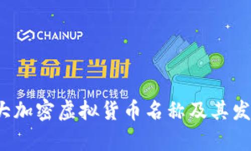 2023年十大加密虚拟货币名称及其发展前景分析